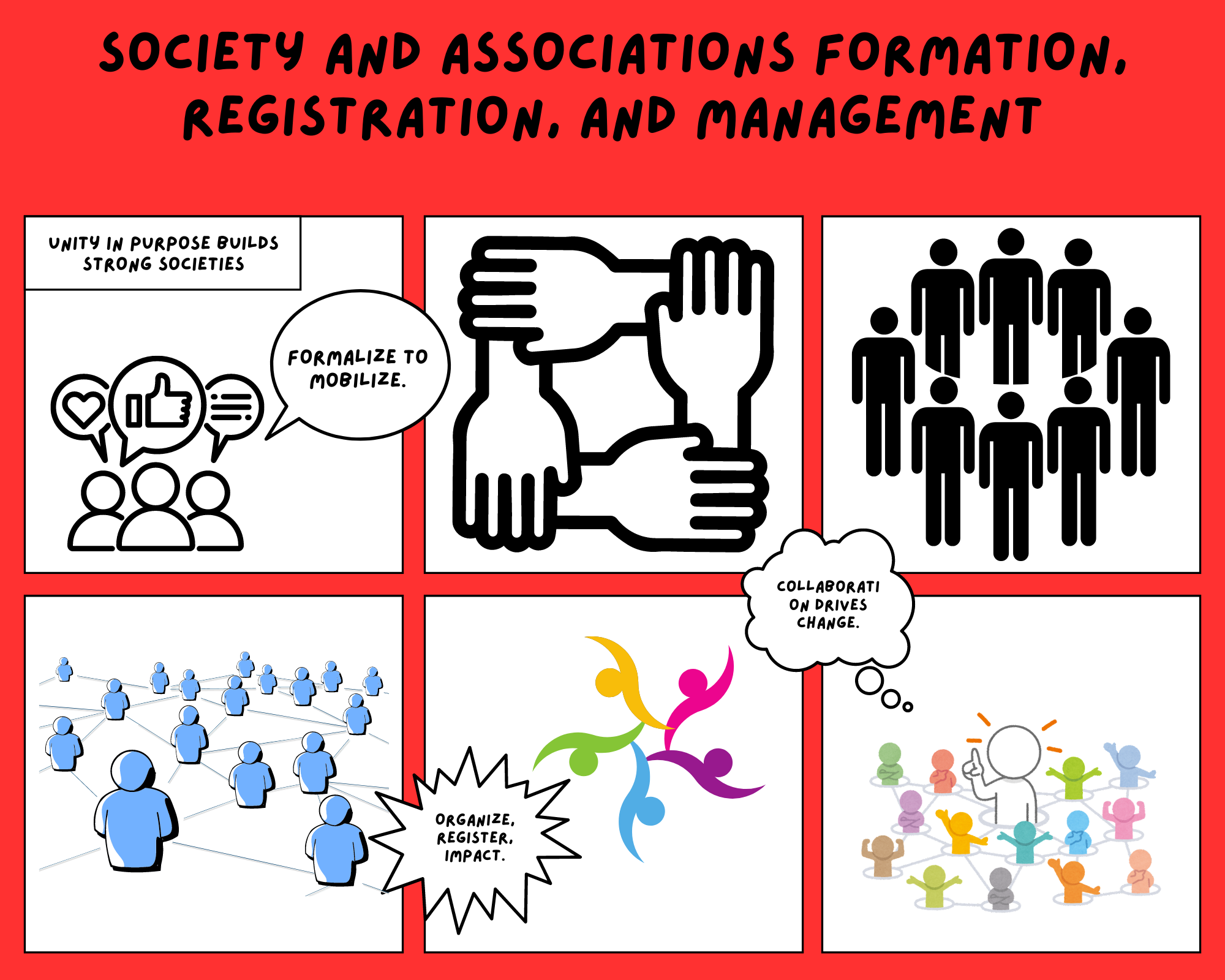 Society and Association Guide